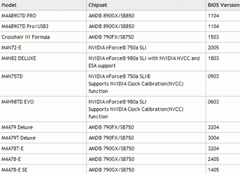 asus phenom II X6